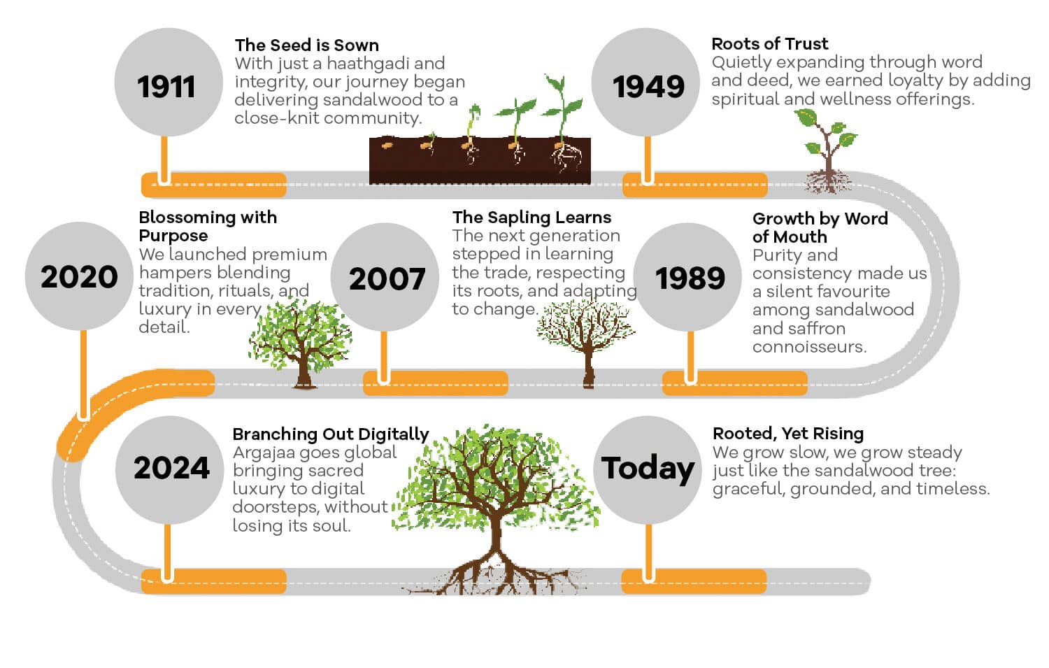 Updated_1500 x 1500 px_ timeline_06